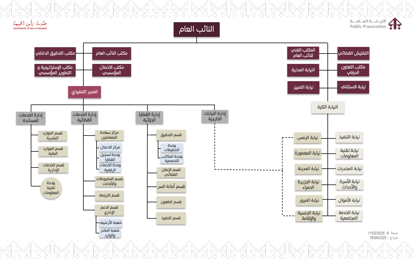 Slide 2025 arabic.png